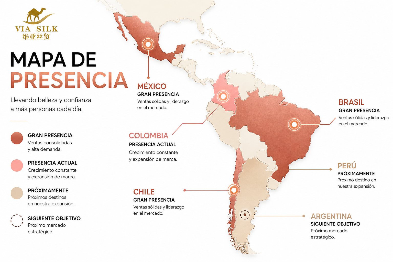 Cobertura LATAM